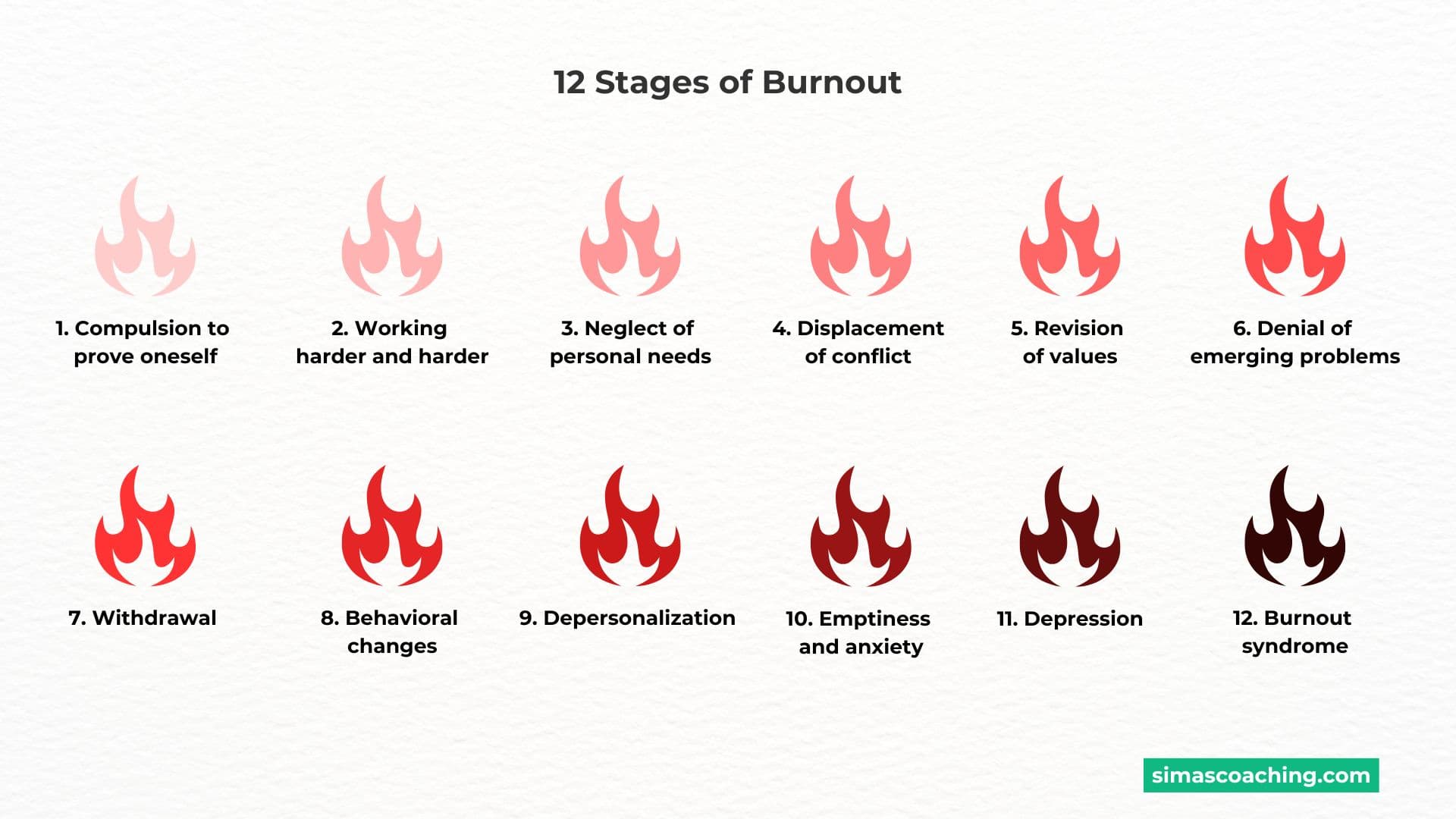 12 stages of burnout