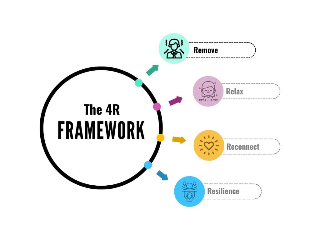 Remove Stressors