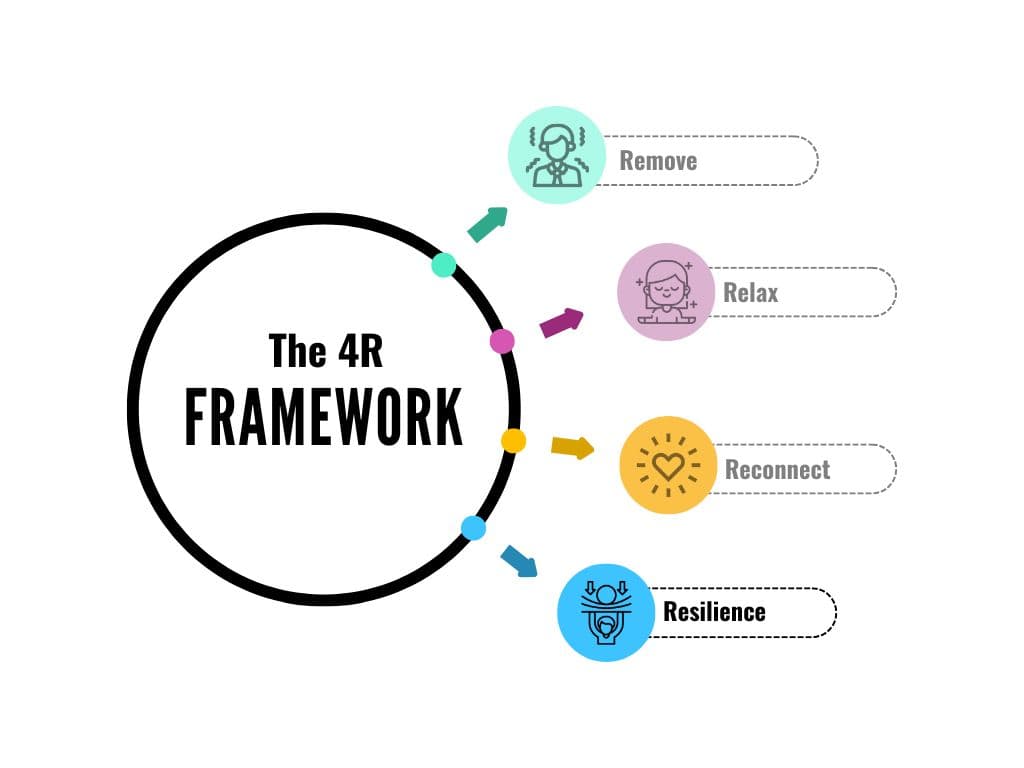 Resilience Building